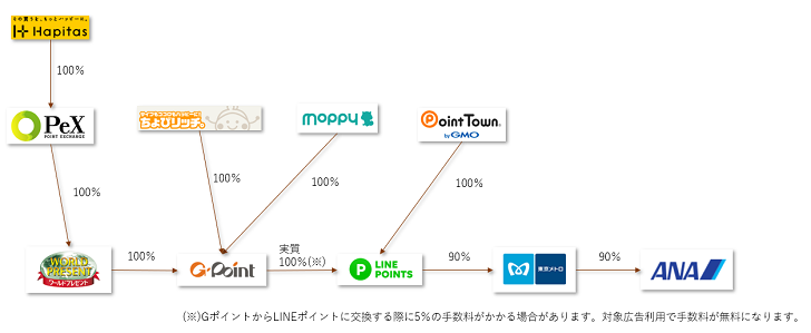 ソラチカ、LINEルートの説明画像